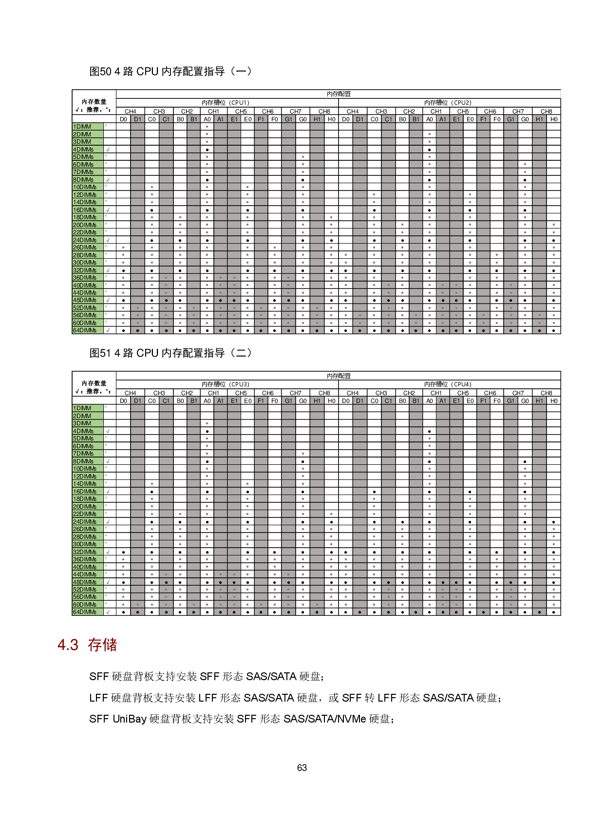 新华三H3C UniServer R6700 G6 机架式服务器技术白皮书 V1.1PDF第67页