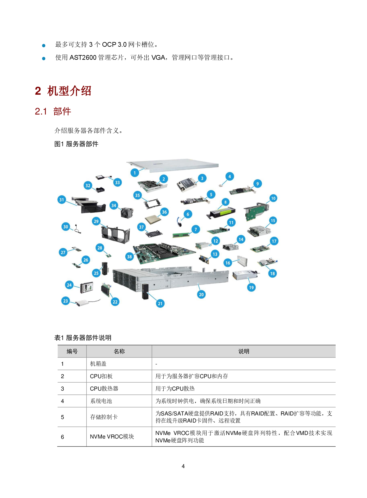 新华三H3C UniServer R6700 G6 机架式服务器技术白皮书 V1.1PDF第8页