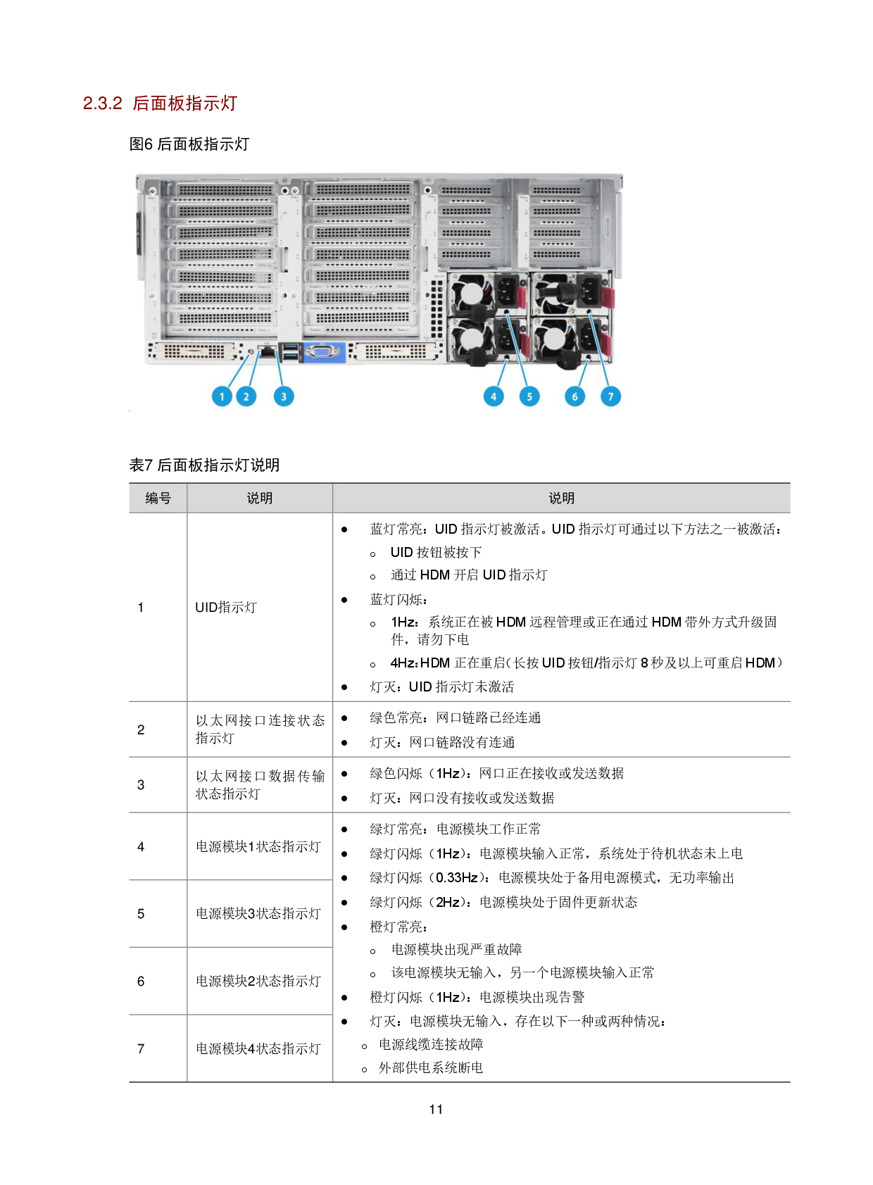 新华三H3C UniServer R6900 G6 机架式服务器技术白皮书 V1.2PDF第15页