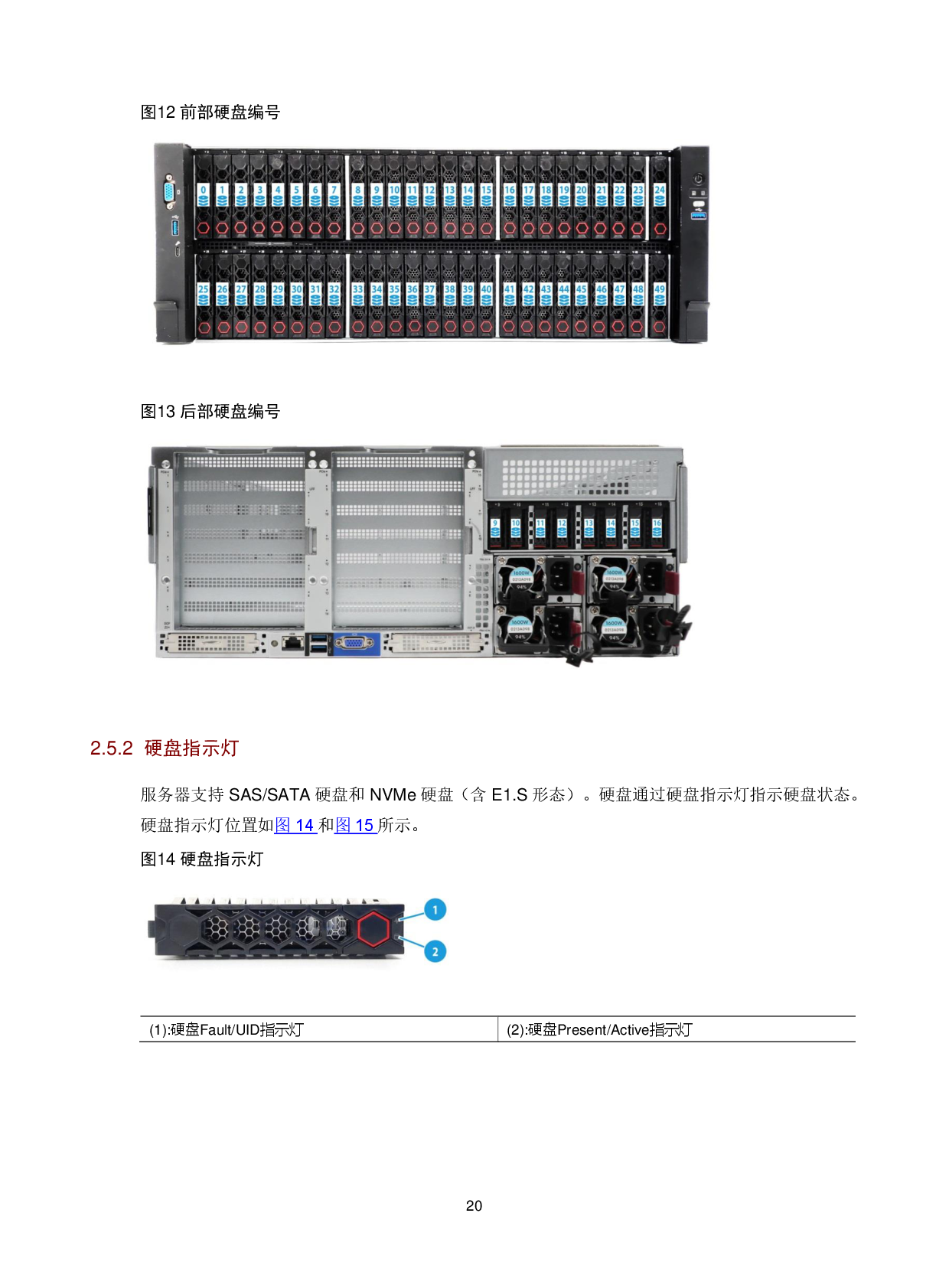 新华三H3C UniServer R6900 G6 机架式服务器技术白皮书 V1.2PDF第24页