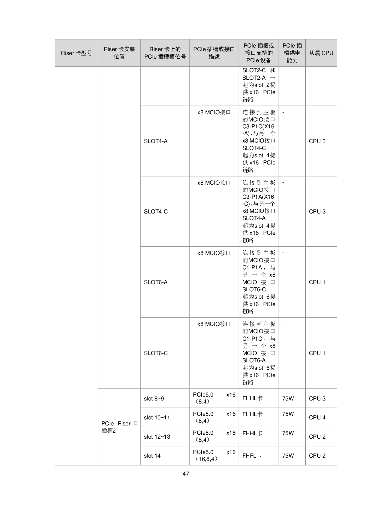 新华三H3C UniServer R6900 G6 机架式服务器技术白皮书 V1.2PDF第51页