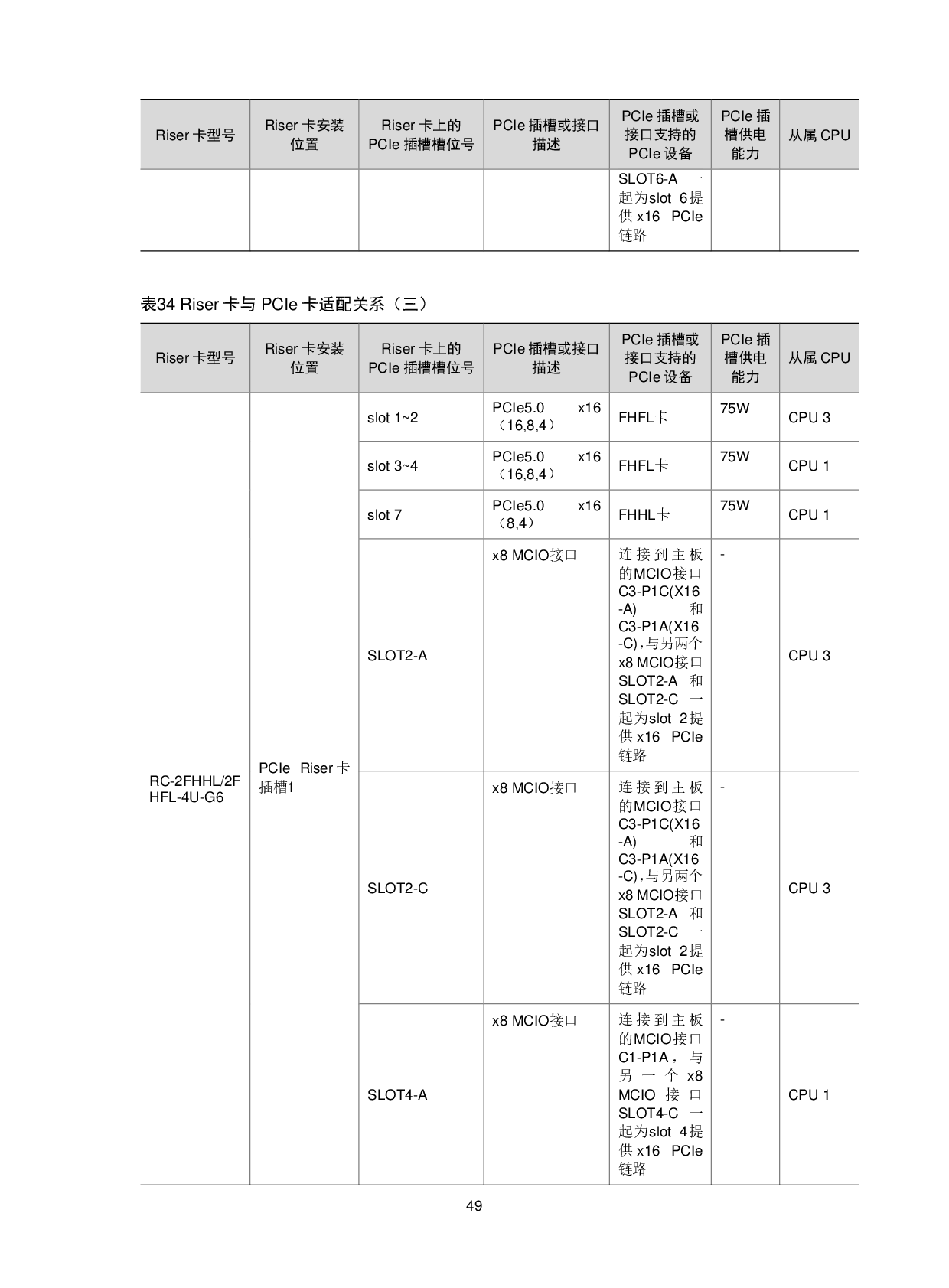 新华三H3C UniServer R6900 G6 机架式服务器技术白皮书 V1.2PDF第53页