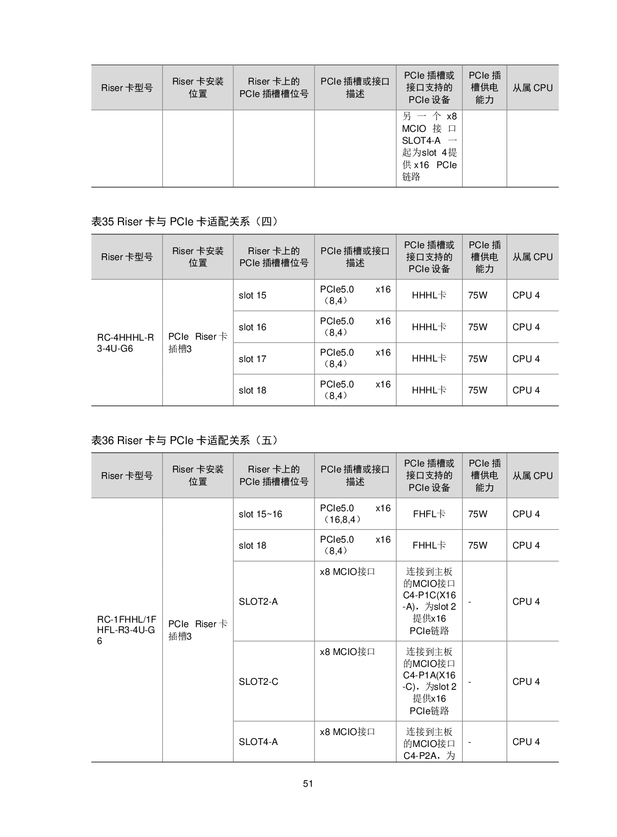 新华三H3C UniServer R6900 G6 机架式服务器技术白皮书 V1.2PDF第55页
