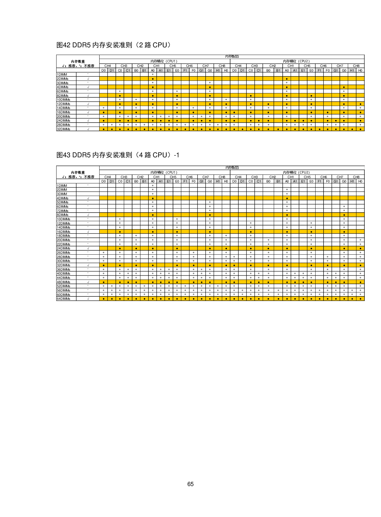 新华三H3C UniServer R6900 G6 机架式服务器技术白皮书 V1.2PDF第69页