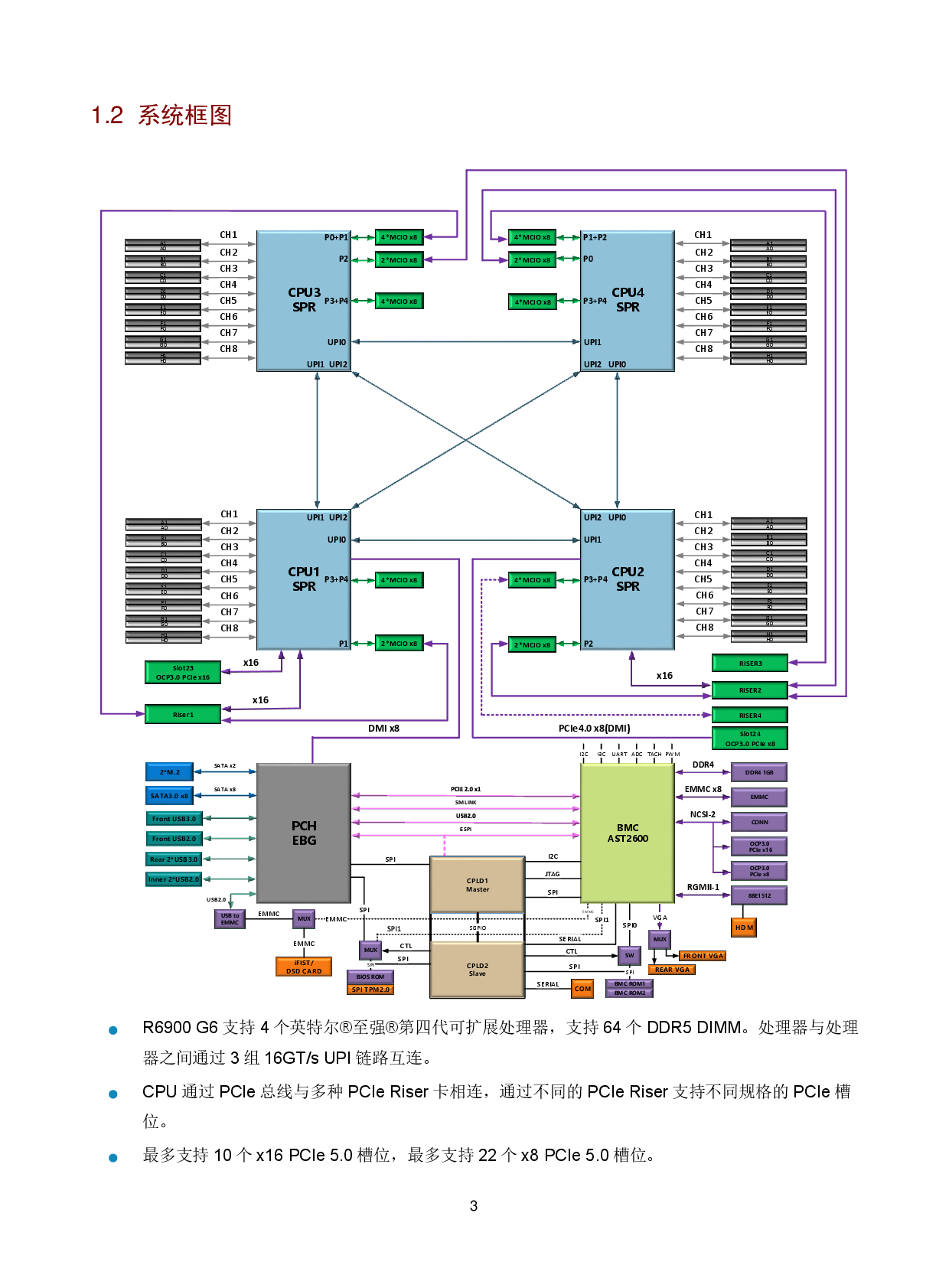 新华三H3C UniServer R6900 G6 机架式服务器技术白皮书 V1.2PDF第7页