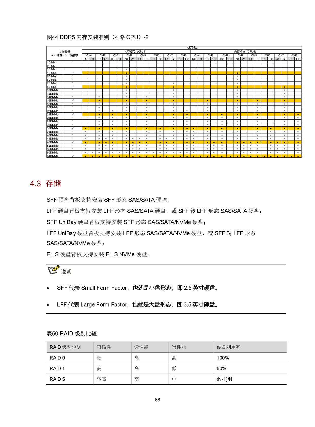 新华三H3C UniServer R6900 G6 机架式服务器技术白皮书 V1.2PDF第70页